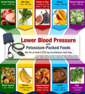 2015-09-11-1441996570-8314587-infographicbloodpressure