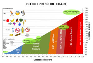 xblood-pressure-chart-jpg-pagespeed-ic-yu6y2gfjbu